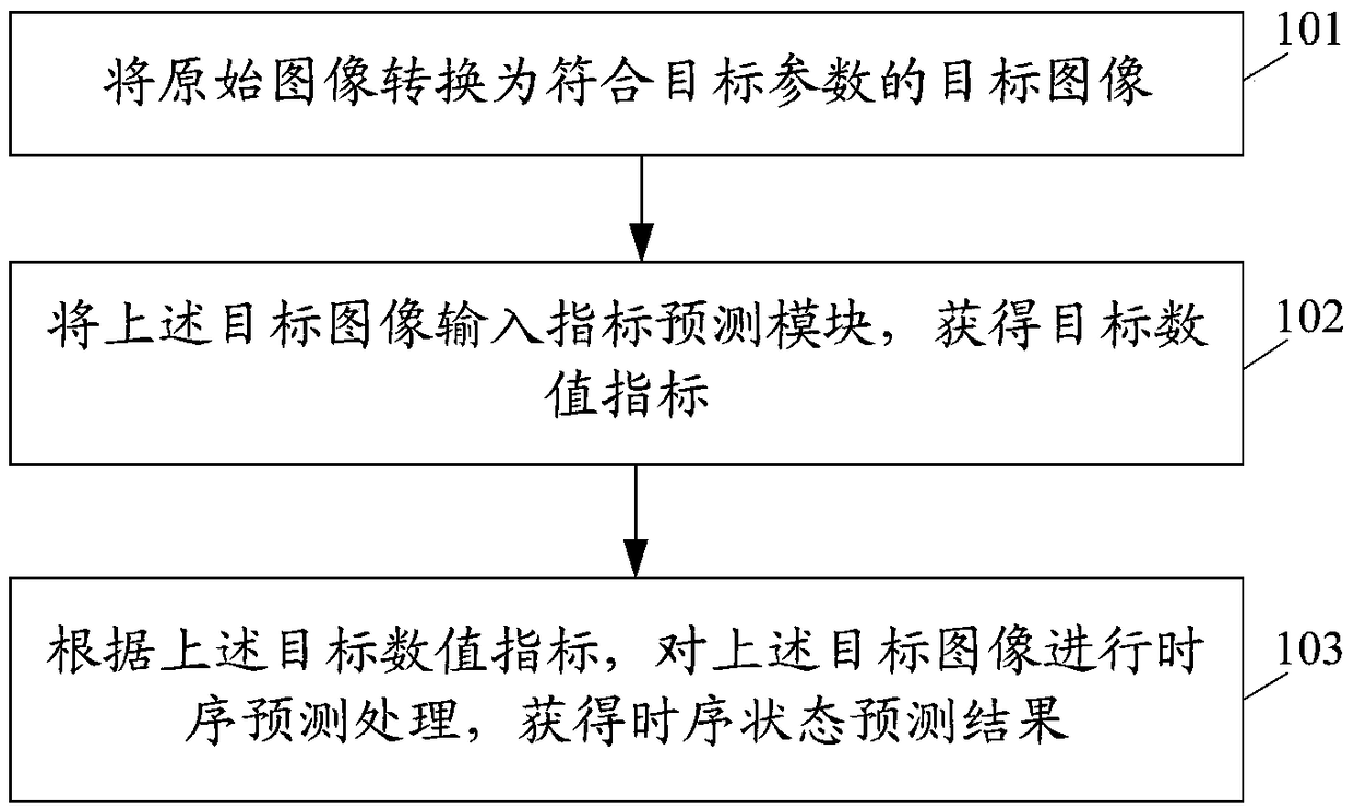 An image processing method and an electronic device