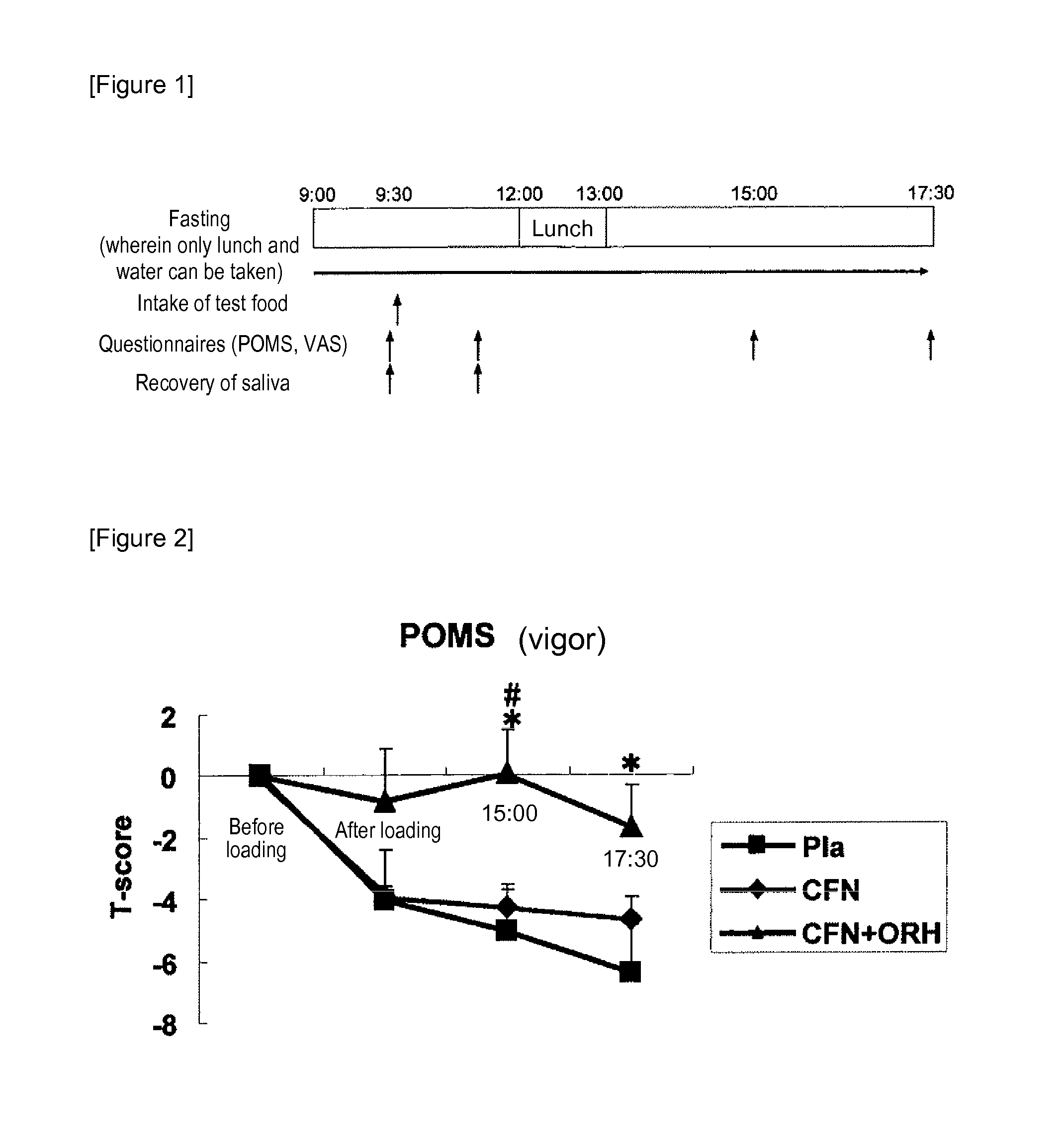 Method of intensifying the physiological action of caffeine