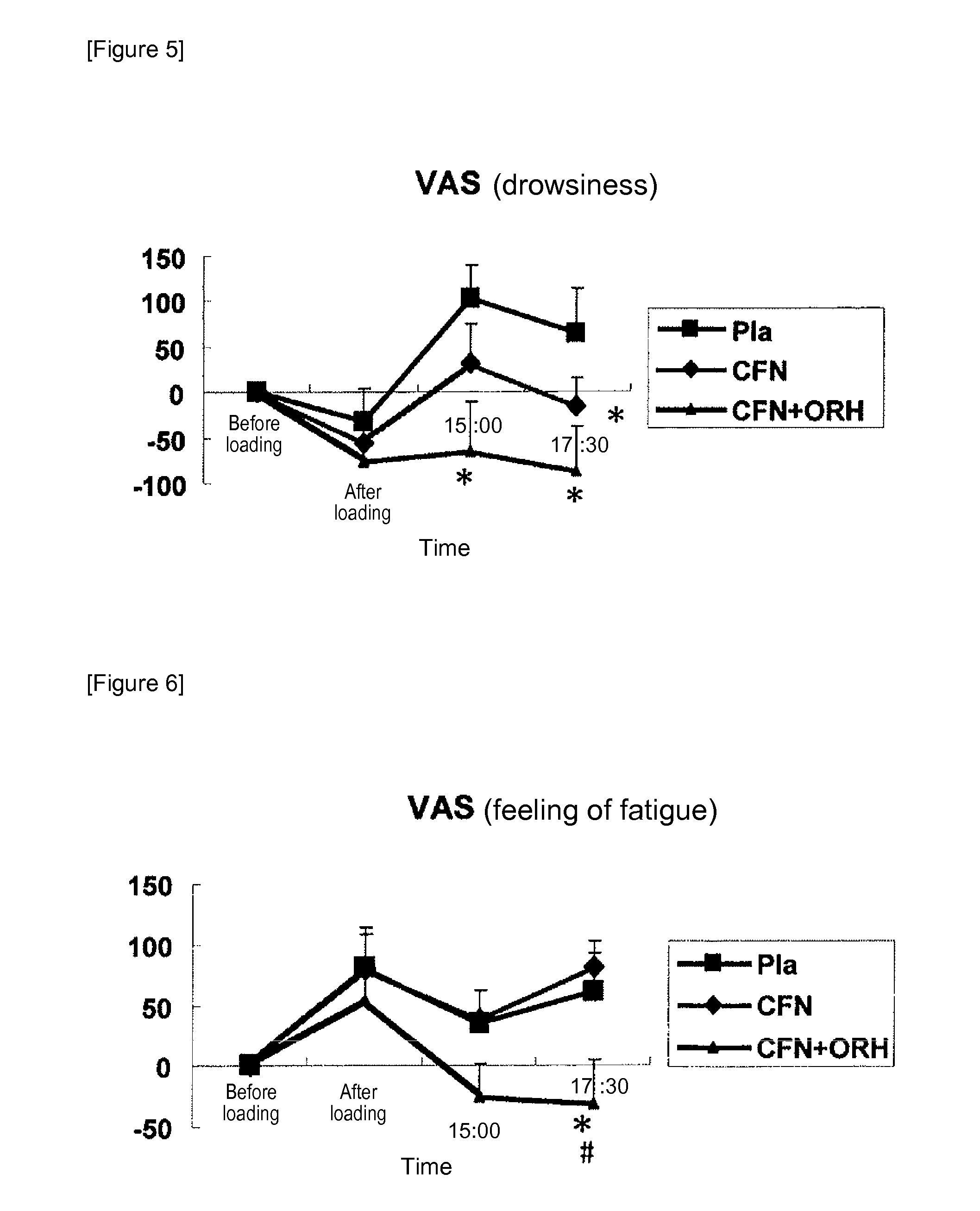 Method of intensifying the physiological action of caffeine