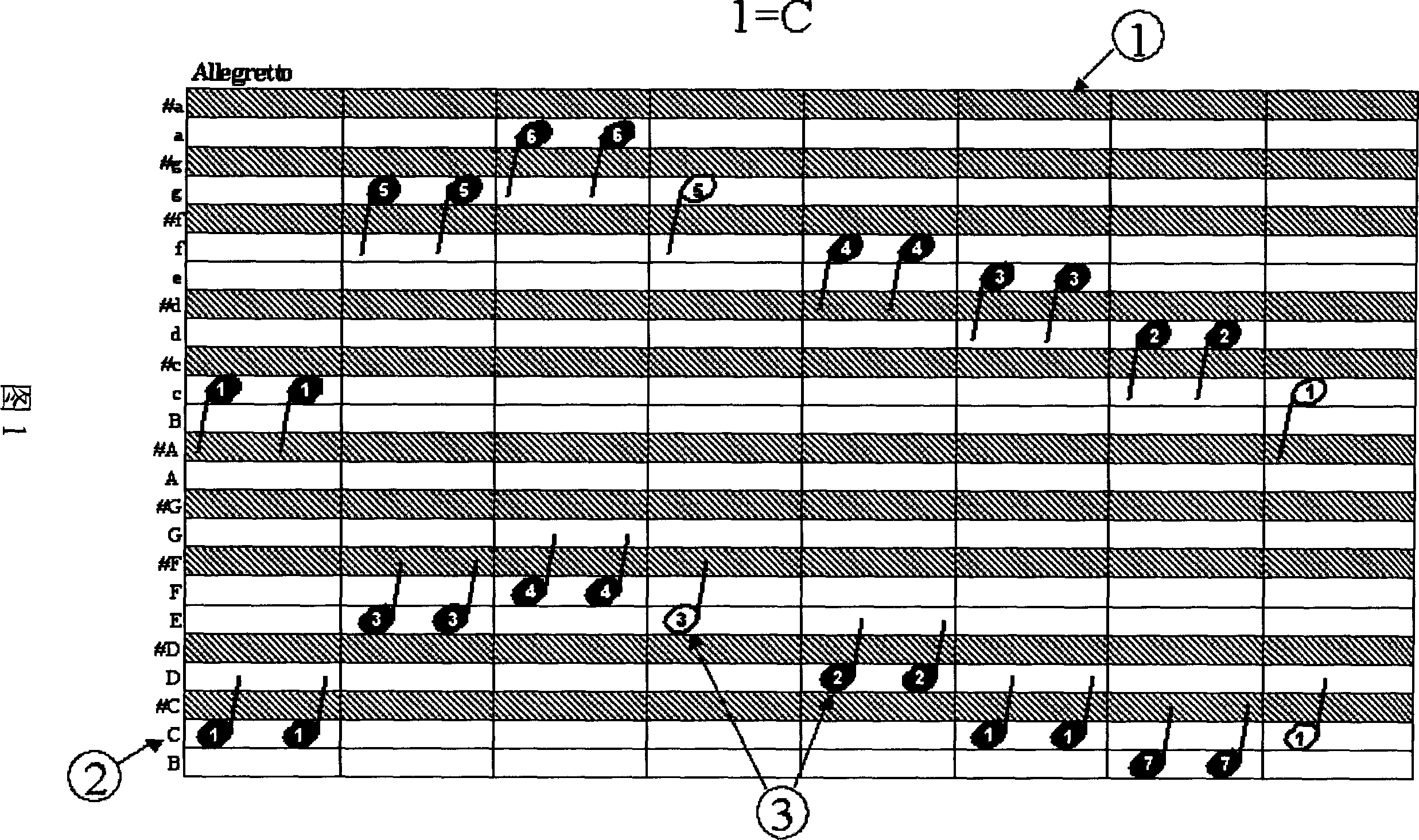 Blank musical notation emerged with staff and numbered notation and corresponding to piano keyboard and musical note form