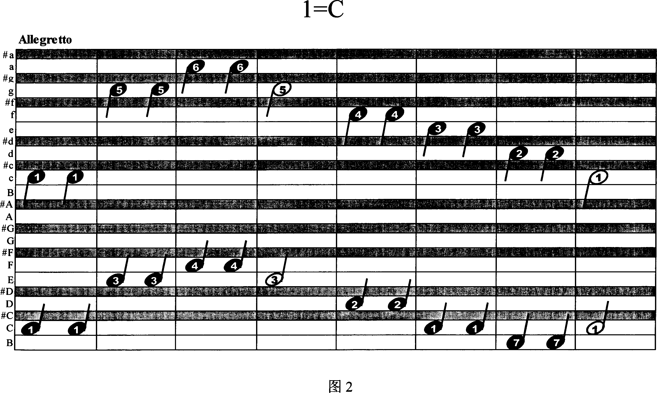 Blank musical notation emerged with staff and numbered notation and corresponding to piano keyboard and musical note form
