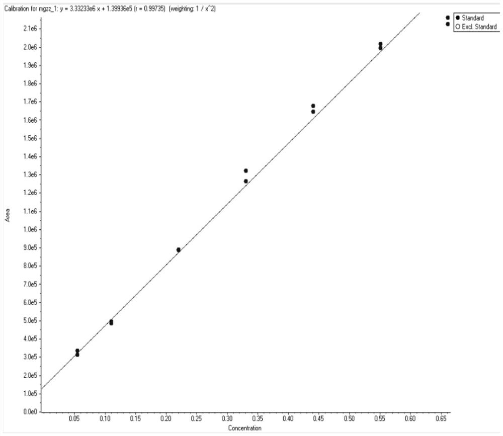 A method for detecting impurity cis-perhydroisoindole in mitiglinide calcium