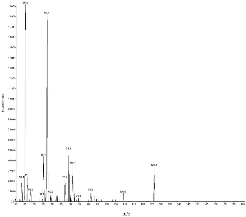 A method for detecting impurity cis-perhydroisoindole in mitiglinide calcium