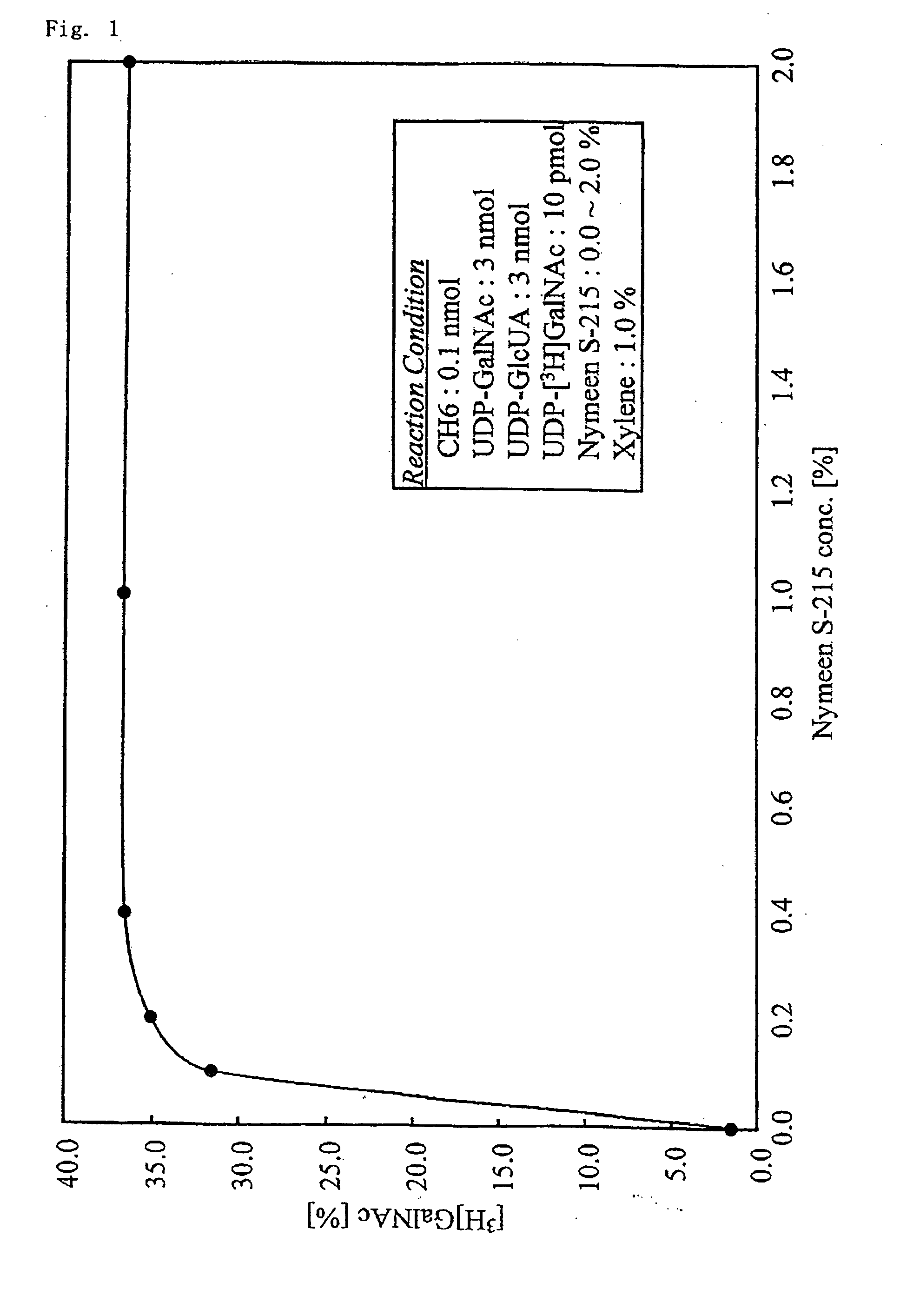 Long-chain chondroitin sugar chain and method for producing the same and method for promoting synthesis of chondroitin