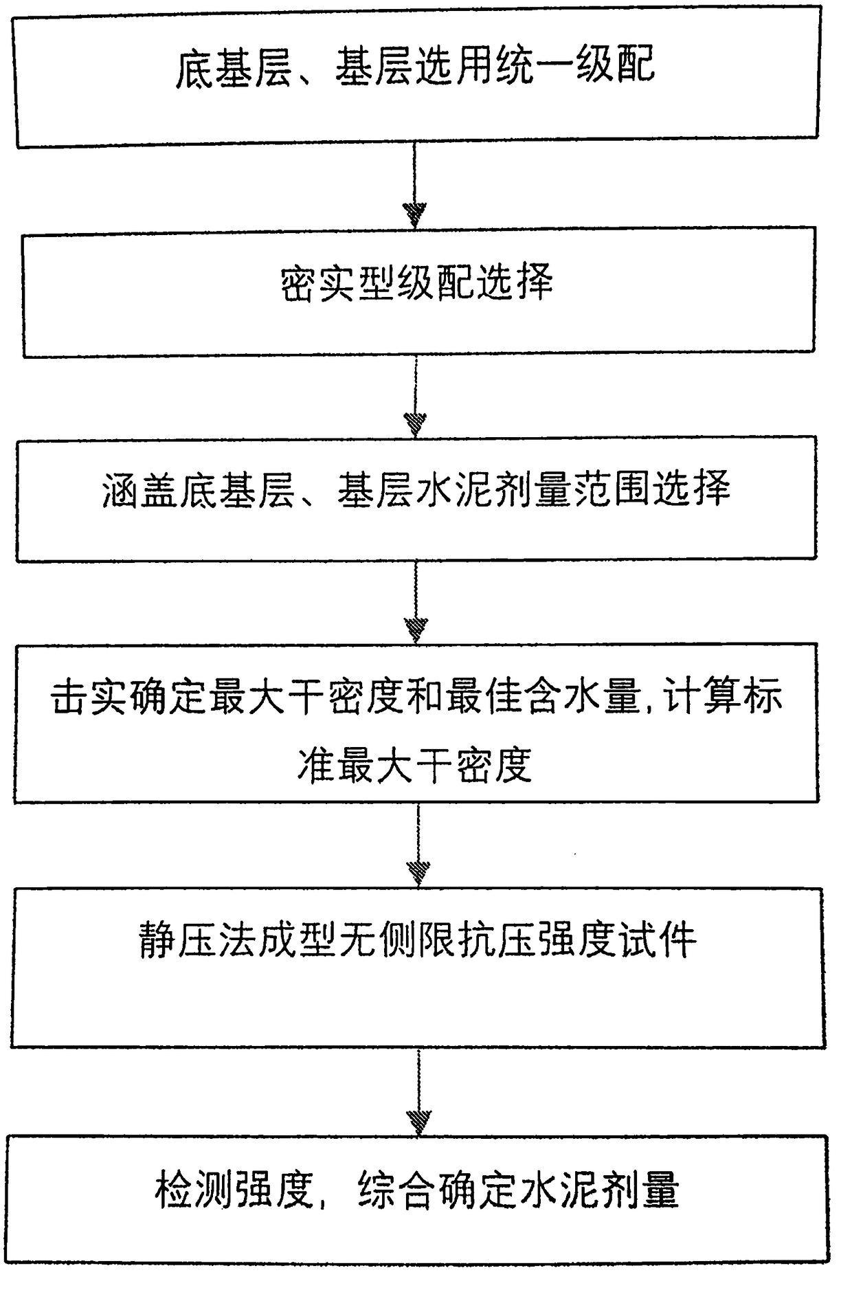 Method for designing compact water-stabilized crushed stone subbase and its mixture ratio at one time