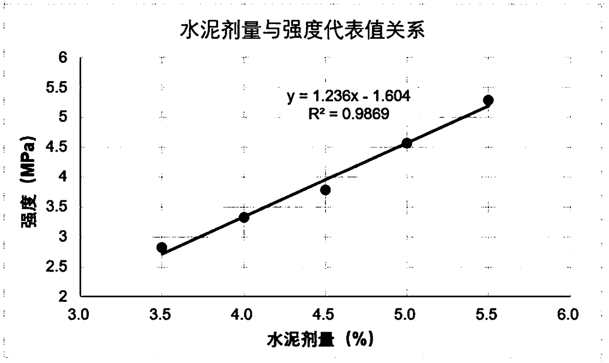 Method for designing compact water-stabilized crushed stone subbase and its mixture ratio at one time