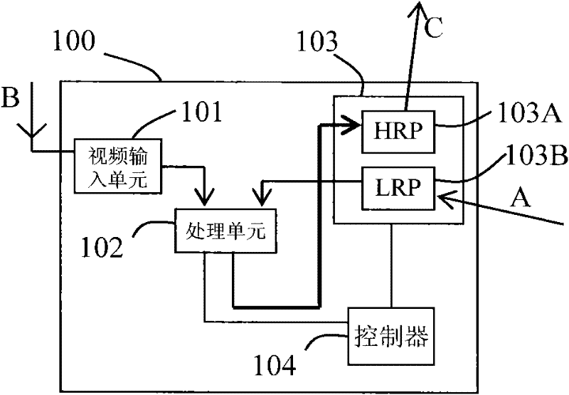 Video data processing device