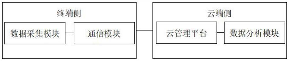 Tumble detection system based on deep learning