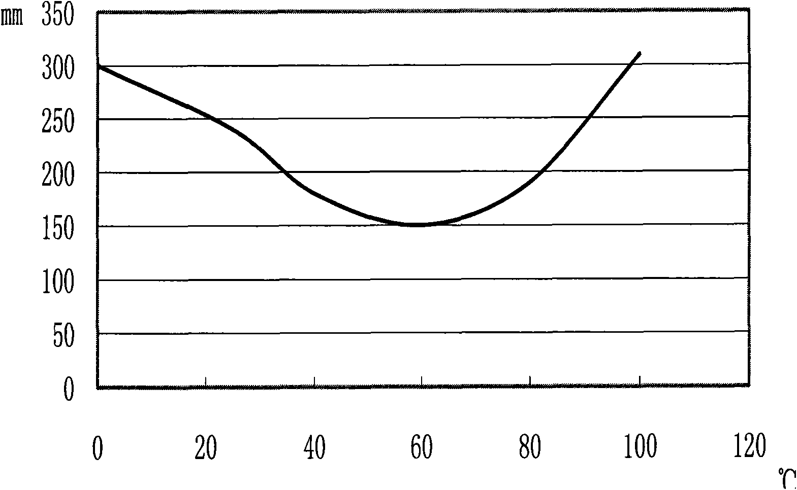 Production method of natural cellulose membrane
