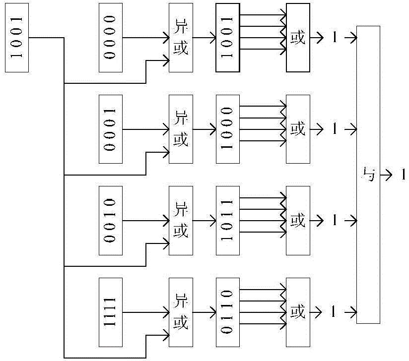 Packet transmission method and apparatus