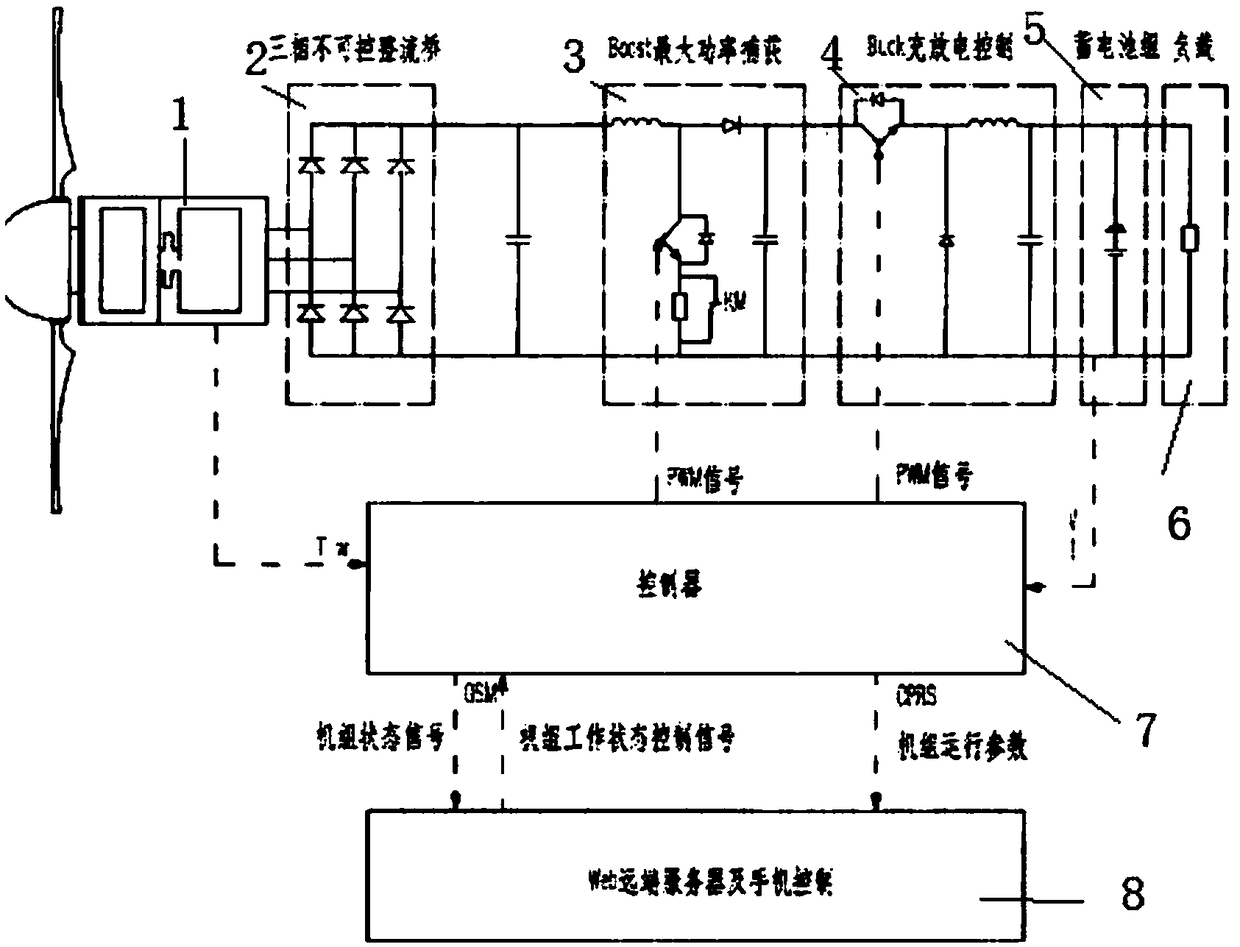 Generator set control system