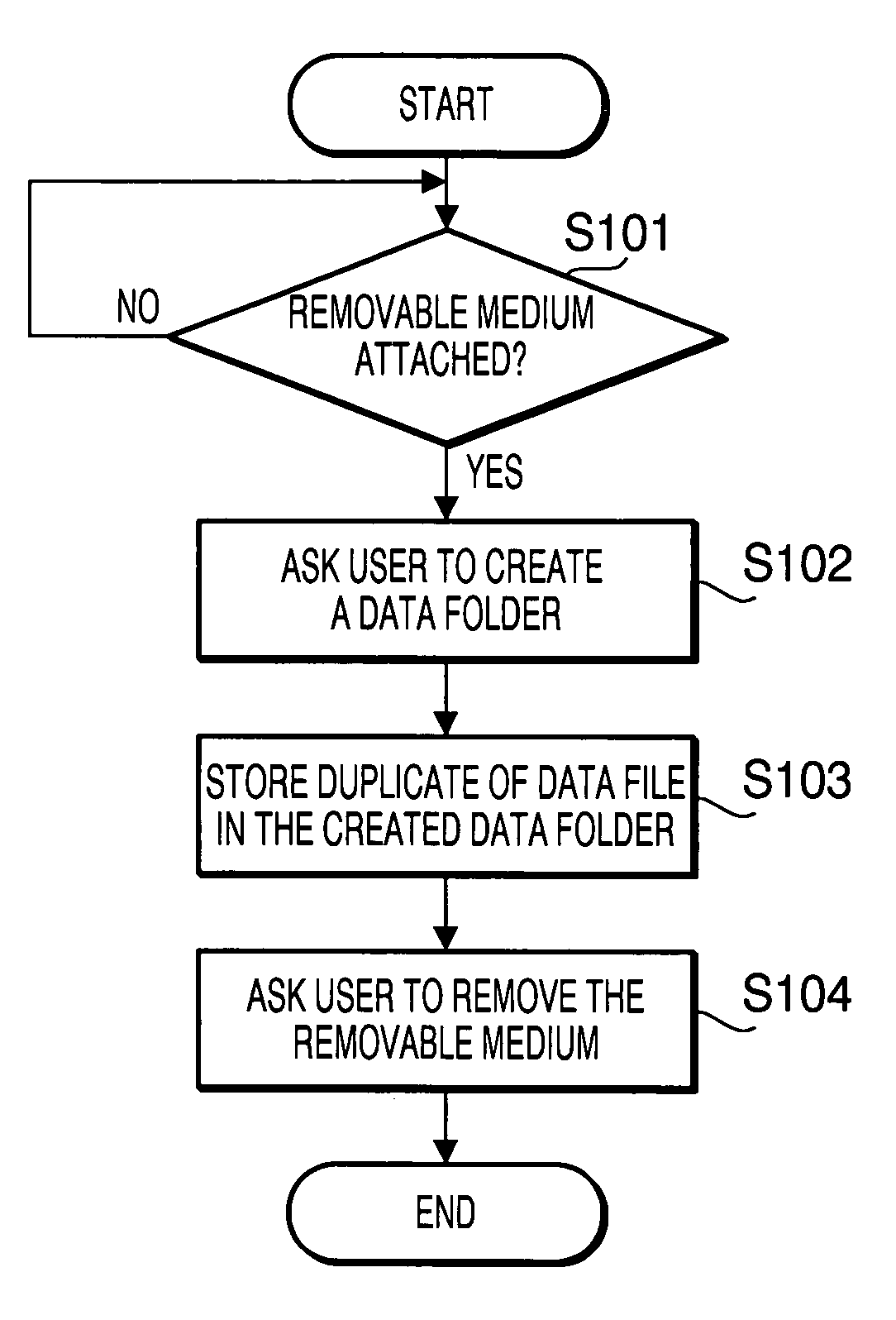 Information processing apparatus and computer usable medium therefor