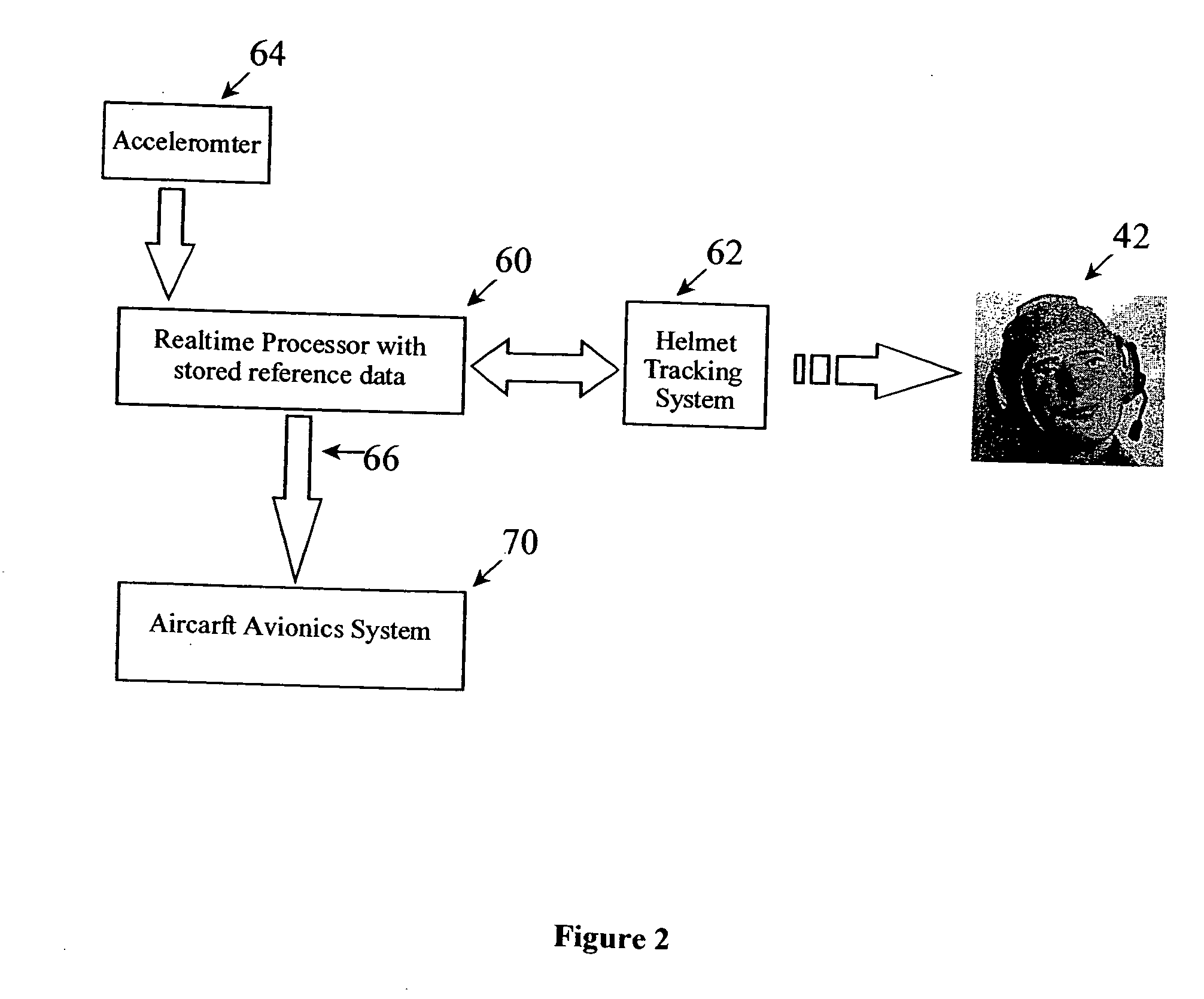 Method and apparatus for detecting a gravity induced loss of consciousness (G-LOC) state in a pilot