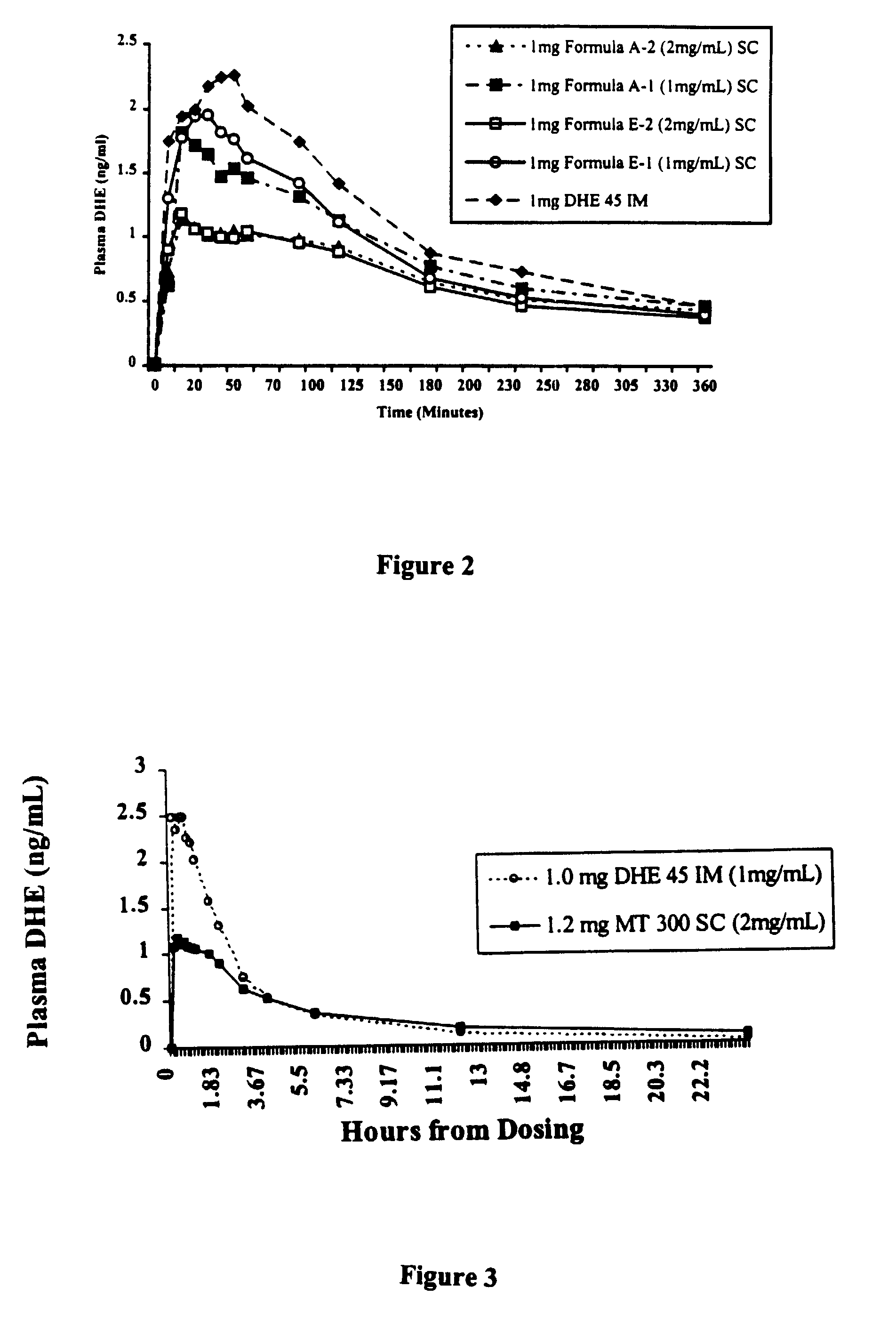 High potency dihydroergotamine compositions