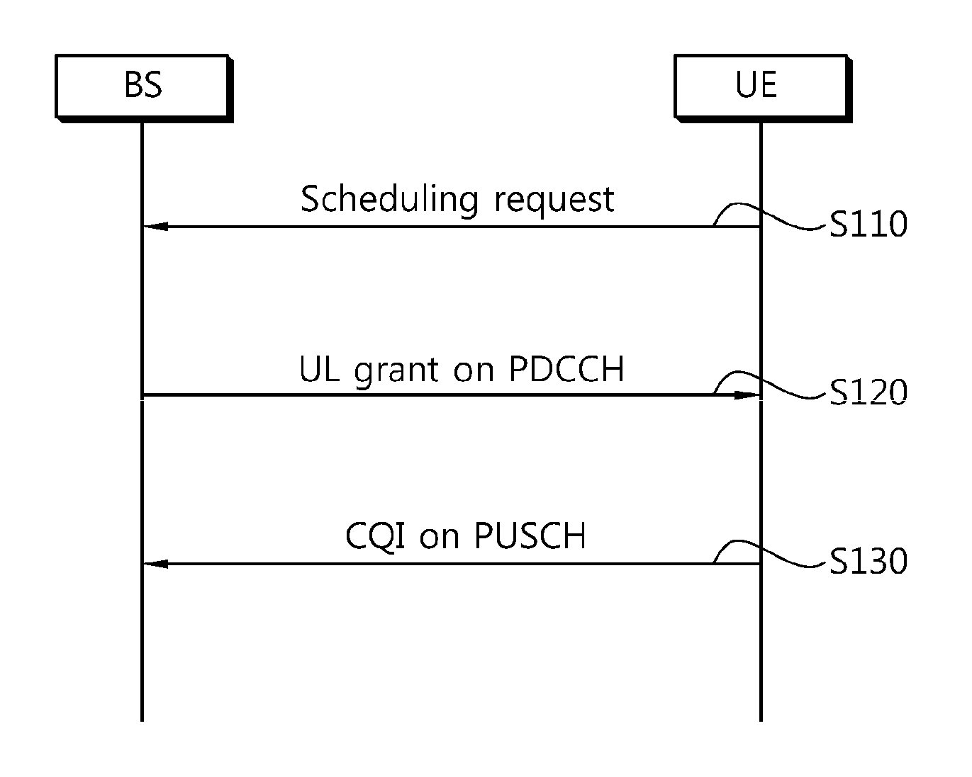 Method for transmitting cqi in wireless communication system