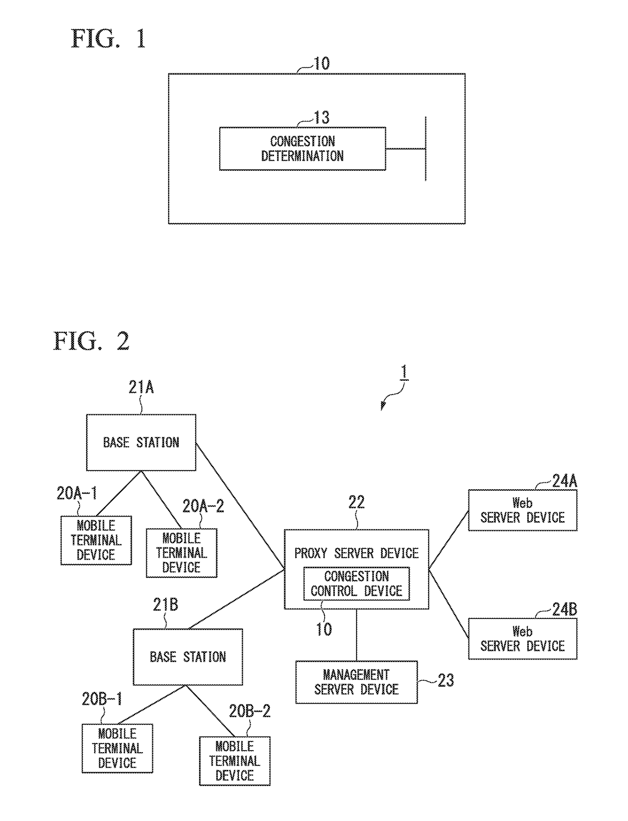 Local congestion determination method and congestion control device for mobile communication