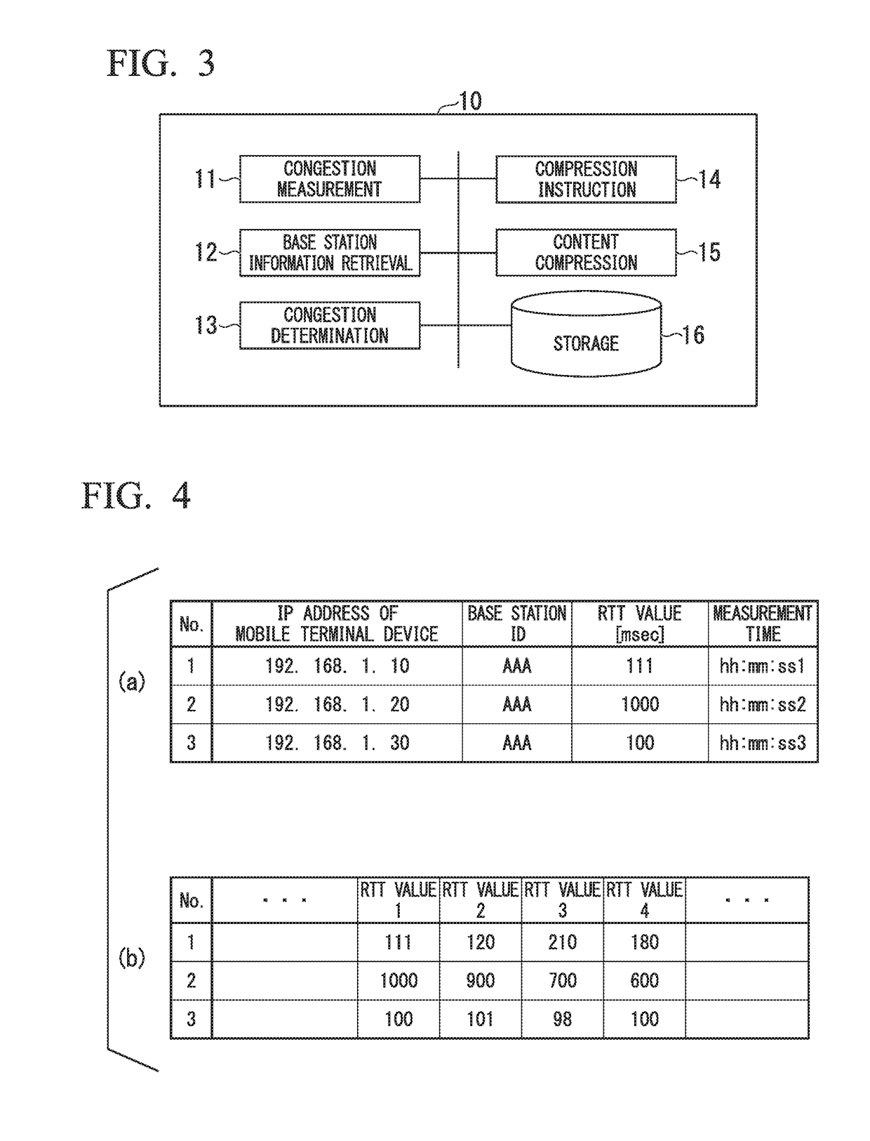 Local congestion determination method and congestion control device for mobile communication