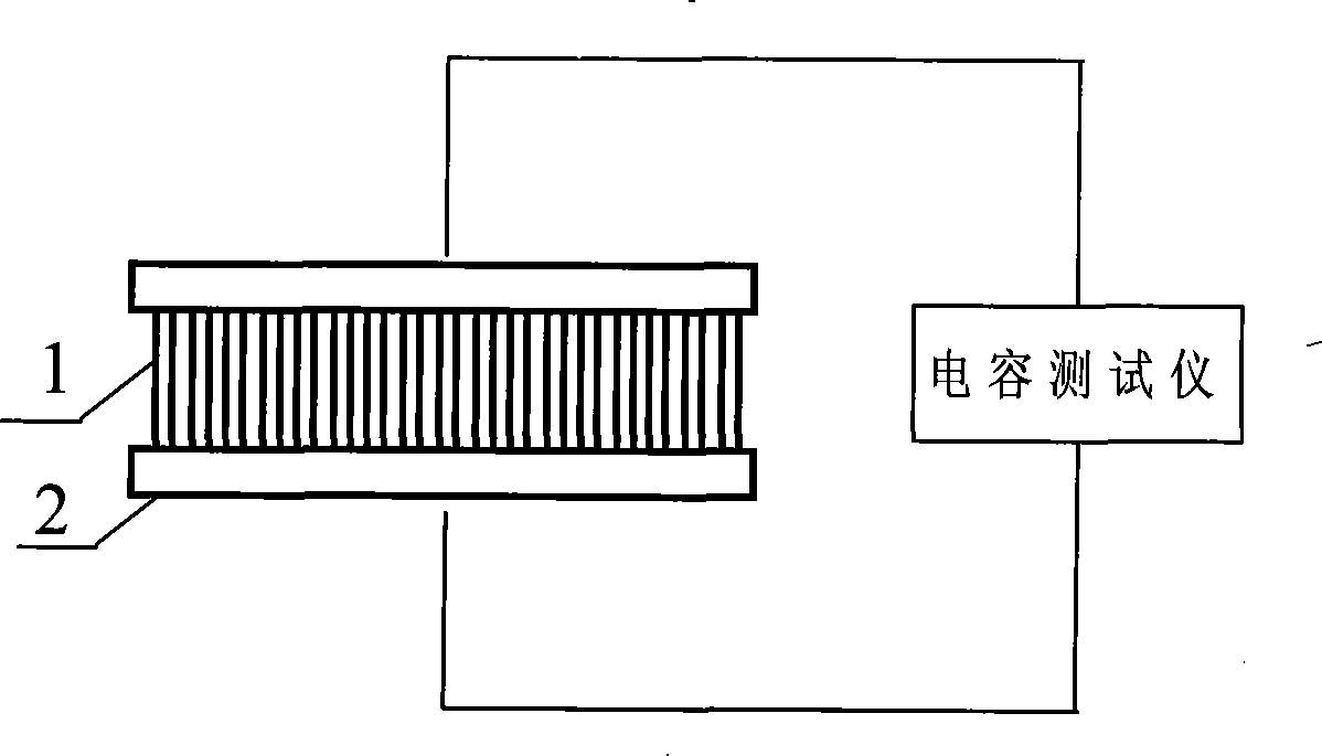 Capacitance type gas sensor based on carbon nano-tube array and preparing method thereof