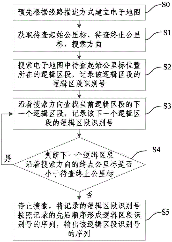 A segment search method and system