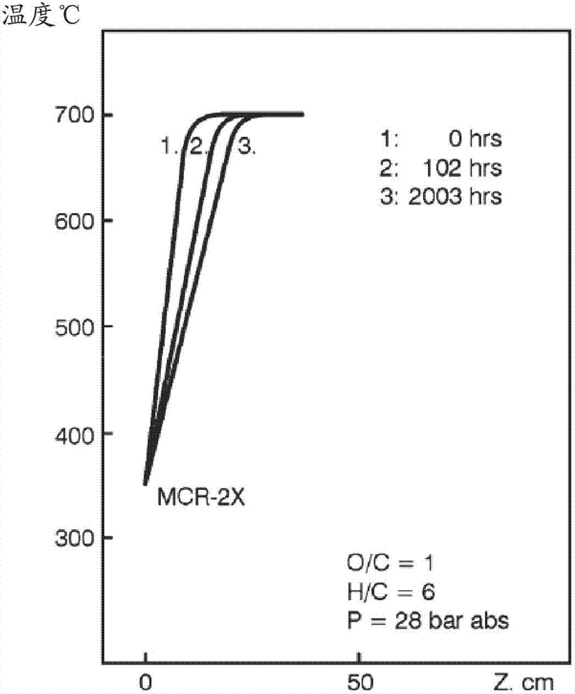 Catalyst for methanation, and preparation method and application thereof