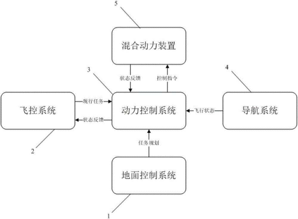 Energy optimization method for hybrid power system of UAV based on task planning