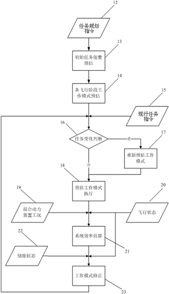 Energy optimization method for hybrid power system of UAV based on task planning