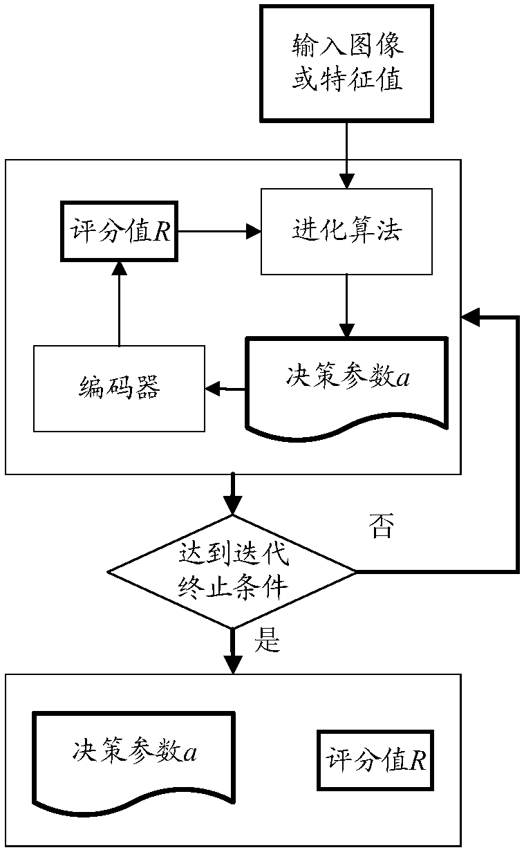 Efficient reinforcement learning training method for video coding optimization