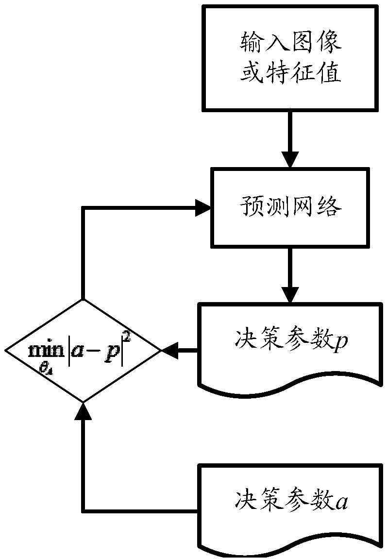 Efficient reinforcement learning training method for video coding optimization