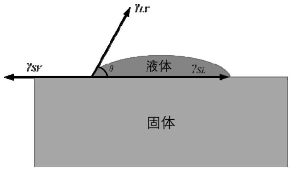 novel-surface-energy-testing-method-and-system-eureka-patsnap