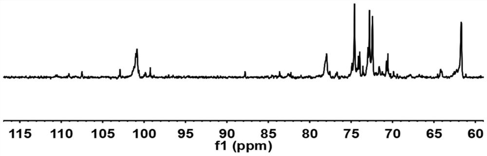 A kind of sulfated derivative of dendrobium nobile polysaccharide and its preparation method and application