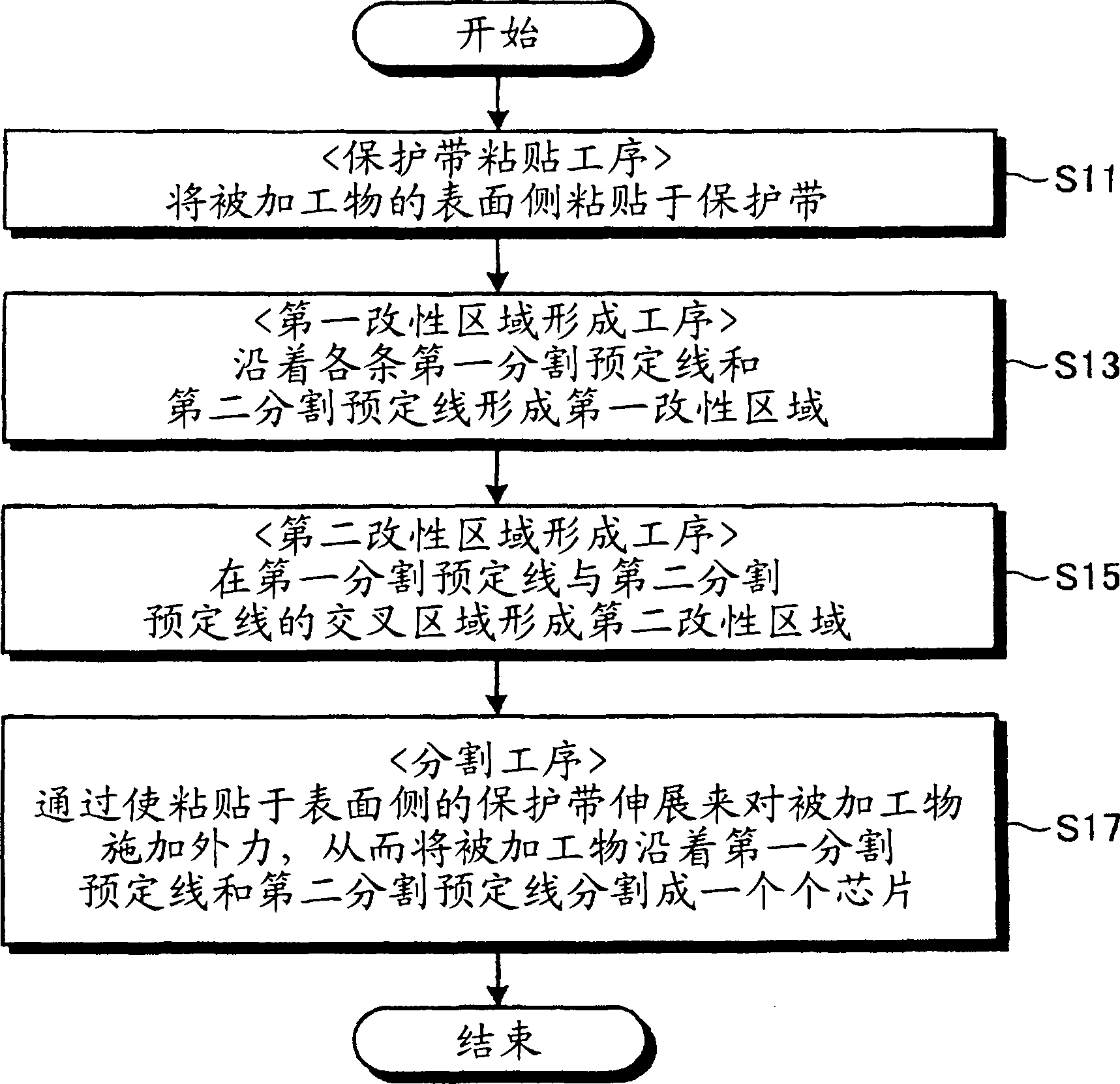 Laser processing method of workpiece