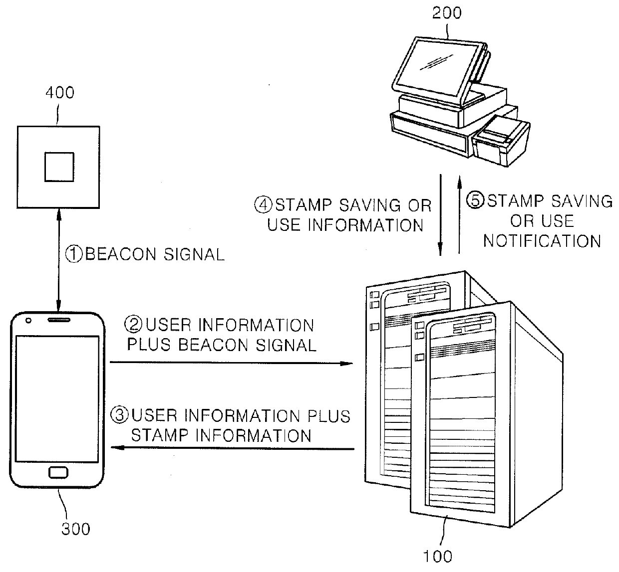 Method for providing stamp service based on beacon signal