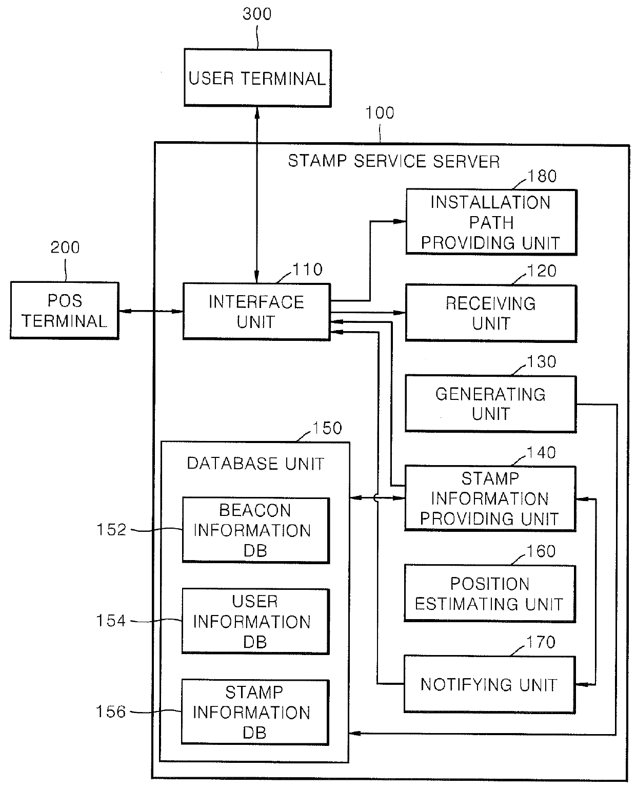 Method for providing stamp service based on beacon signal