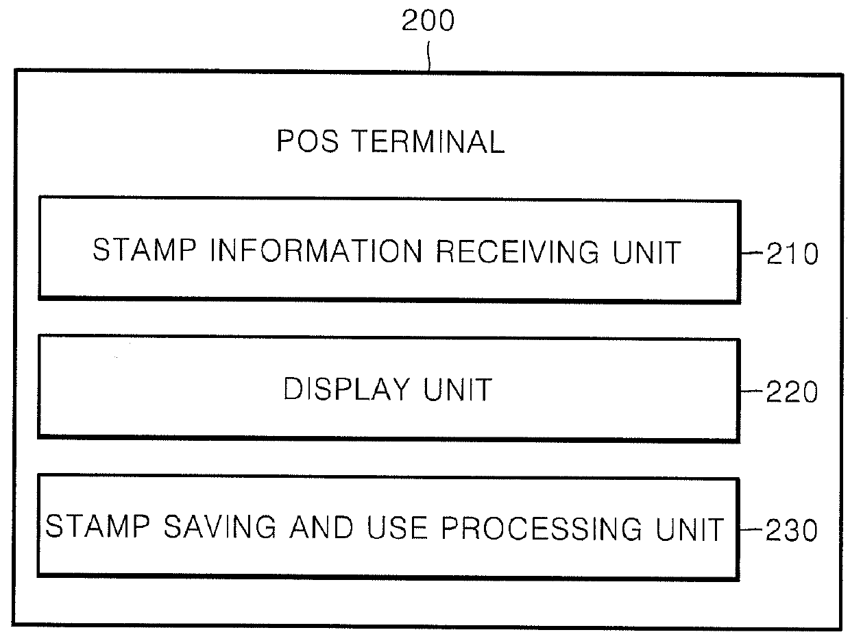 Method for providing stamp service based on beacon signal