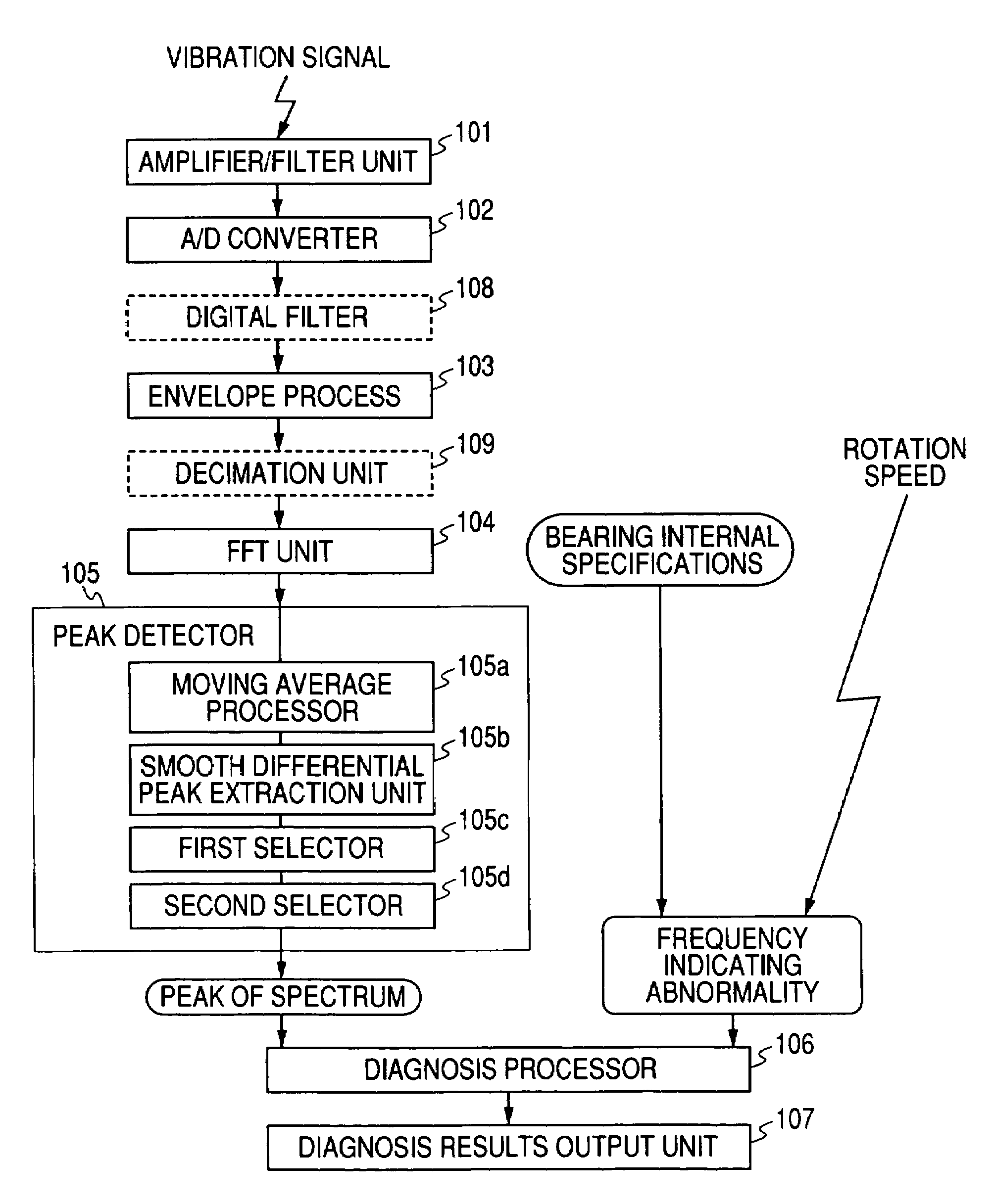 Abnormality diagnosing system for mechanical equipment