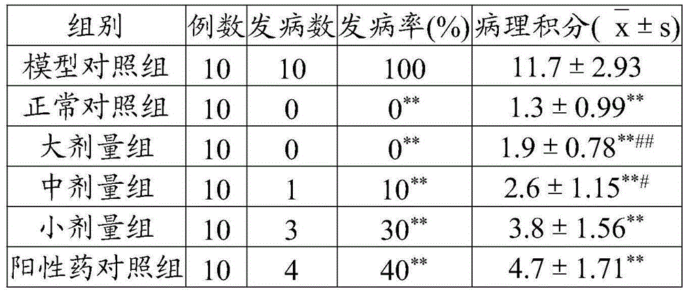 Traditional Chinese medicine composition for treating viral myocarditis and preparation method thereof