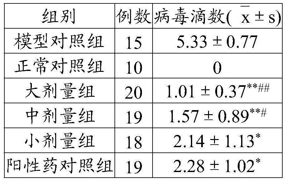 Traditional Chinese medicine composition for treating viral myocarditis and preparation method thereof