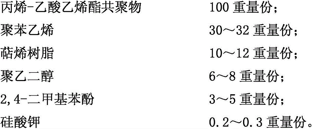 A processing method of aramid fiber and ultra-high molecular weight polyethylene composite sheet