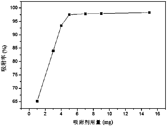 Ionic liquid modified magnesium-aluminum lamellar double hydroxide adsorbent as well as preparation and application thereof