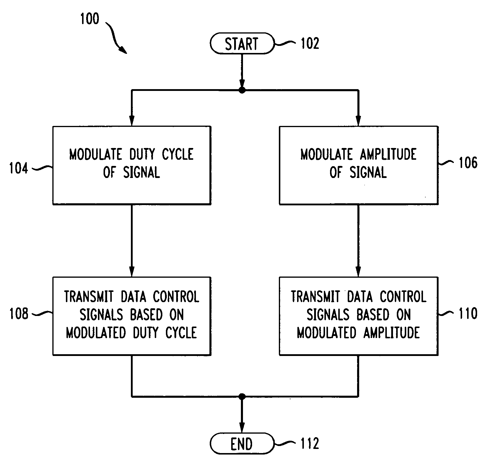 Method and apparatus for duty cycle pre-distortion and two-dimensional modulation