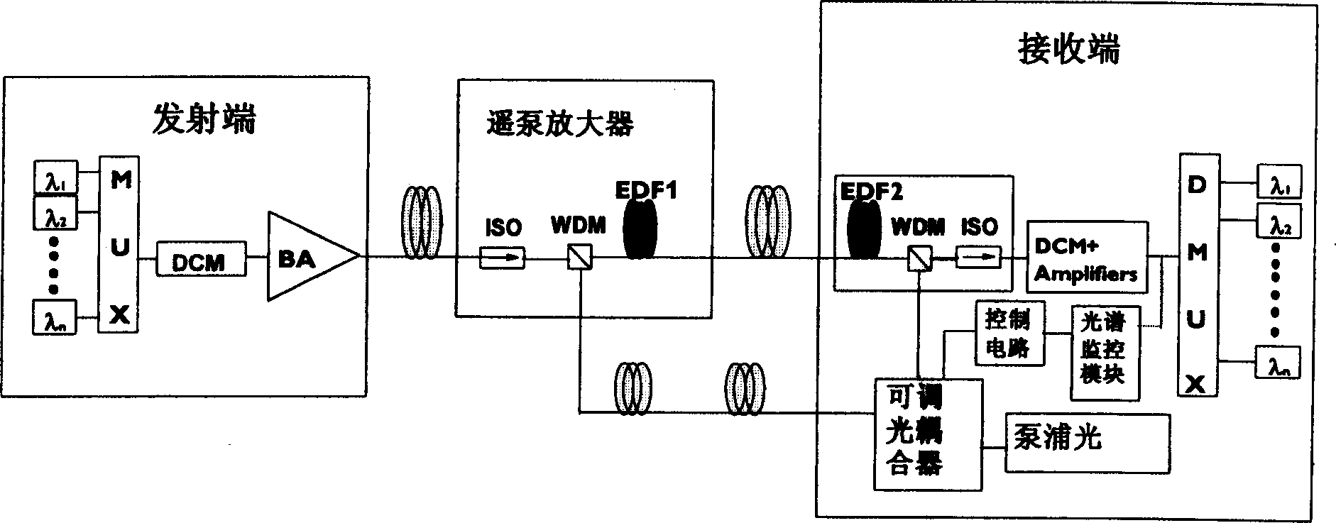 A remote pump transmission system