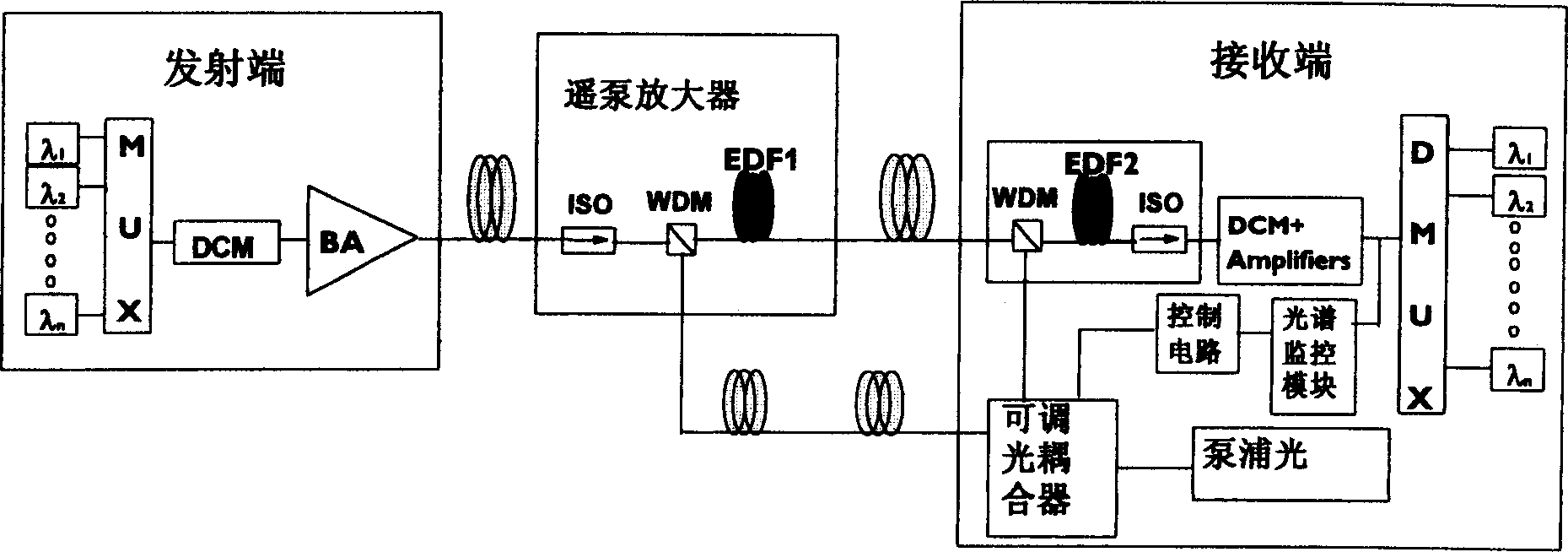 A remote pump transmission system