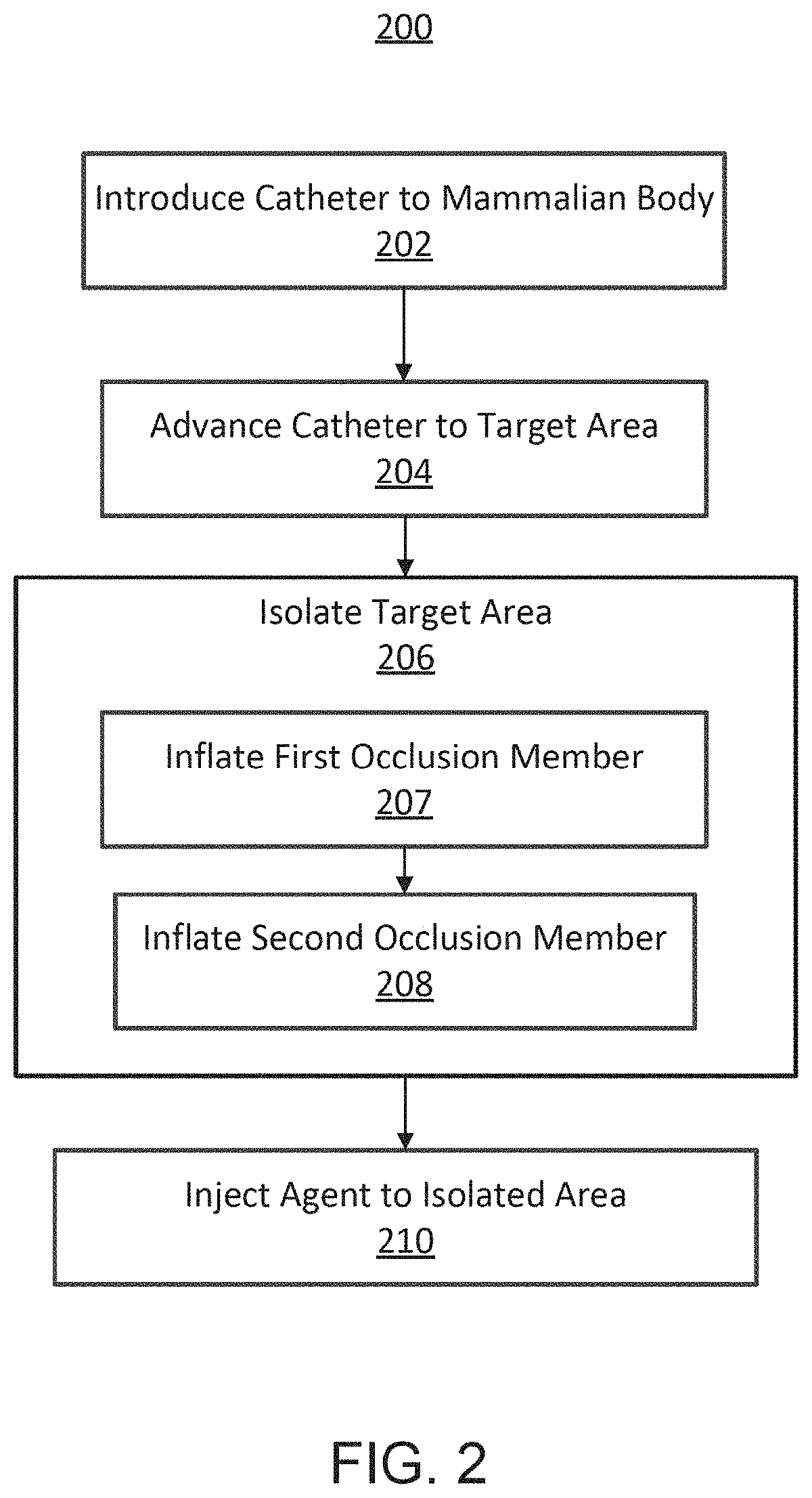 Methods for treating cancerous tumors