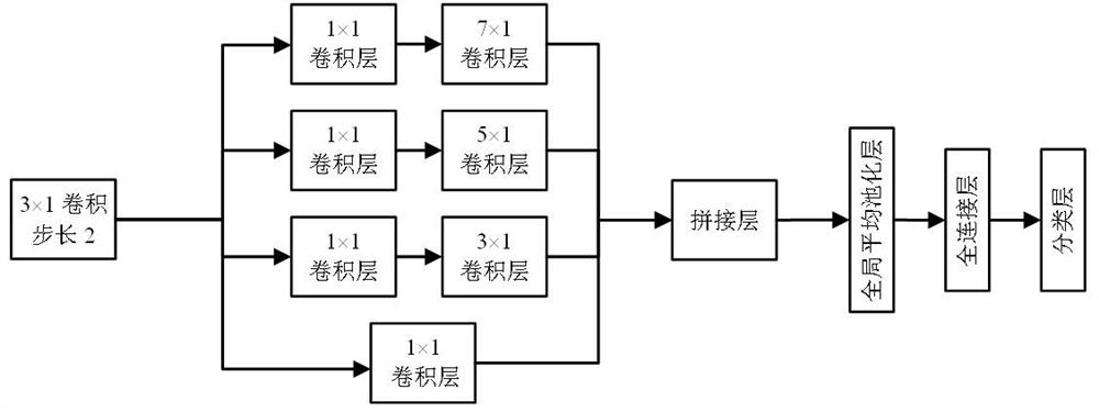 Data knowledge dual-drive modulation intelligent identification method