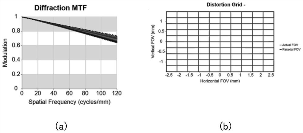 A small projection optical assembly and projection optical system suitable for near-eye displays