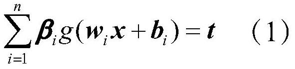 Image recognition method based on adaptive matrix iterative extreme learning machine