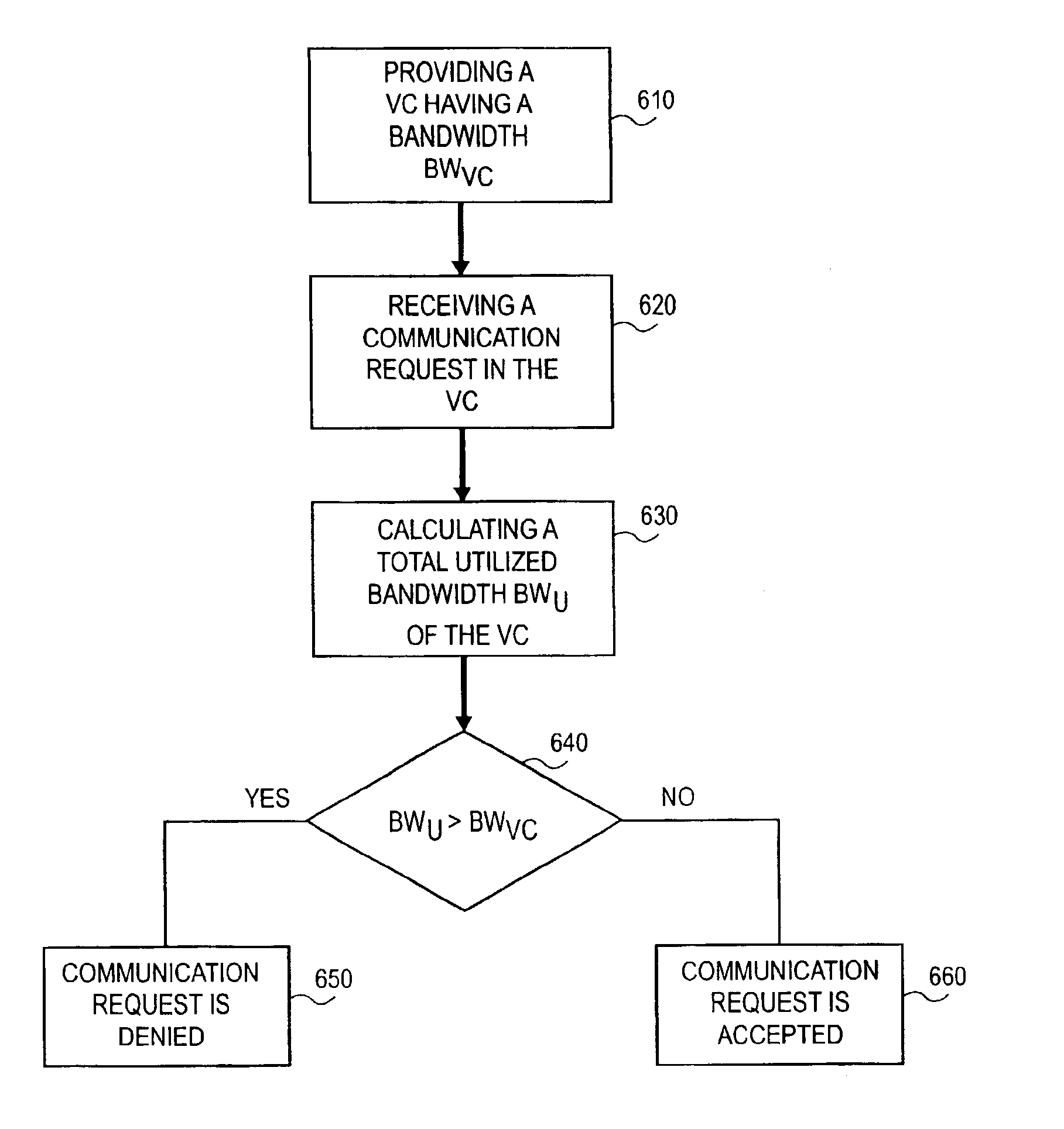 System and method for controlling admission of voice communications in a packet network