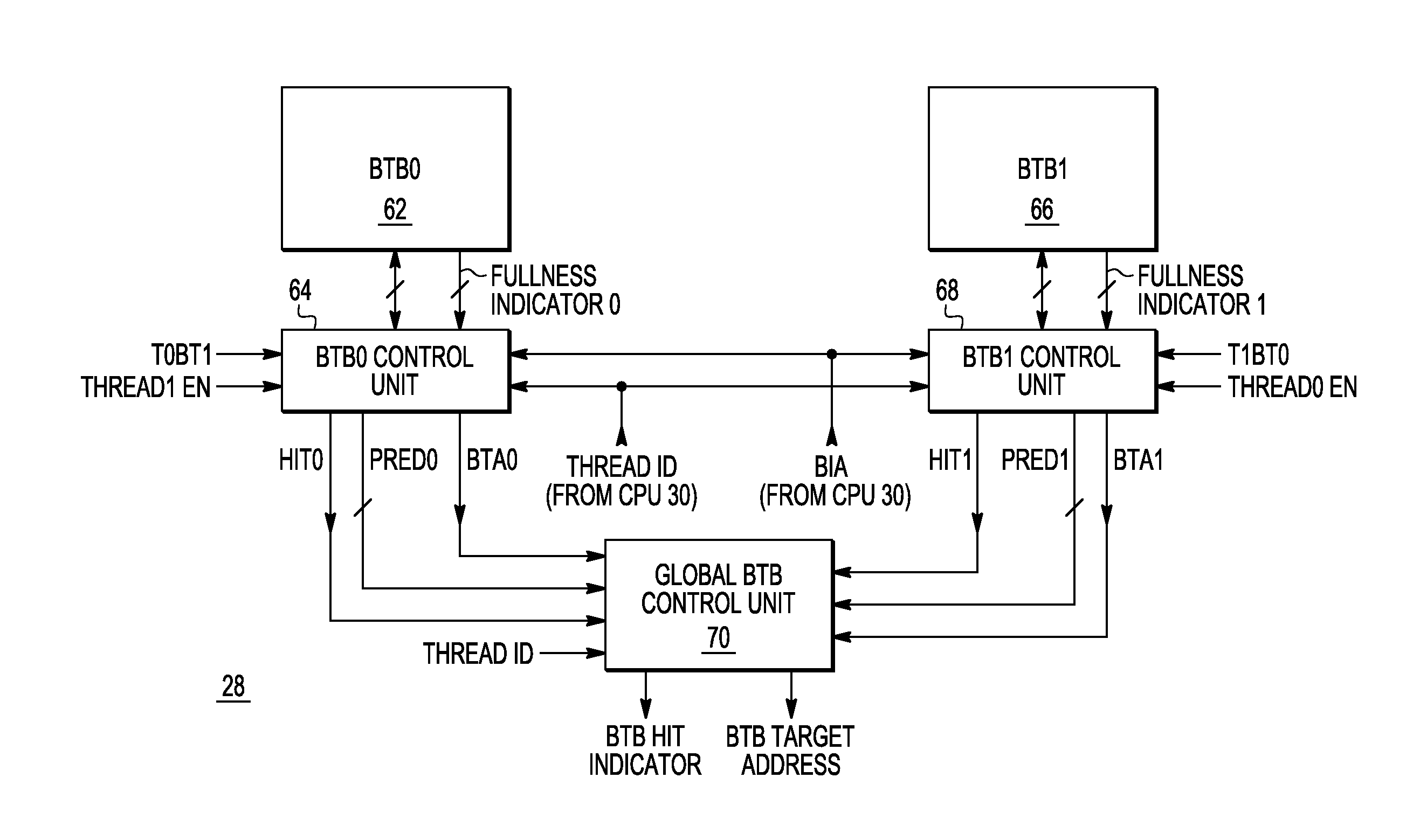 Systems and methods for managing branch target buffers in a multi-threaded data processing system