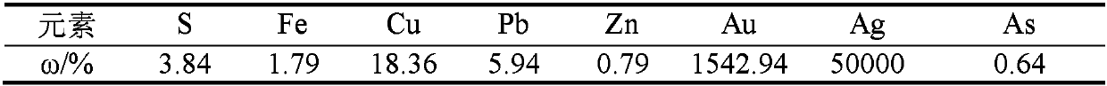 Method for extracting gold and silver from anode mud through wet process