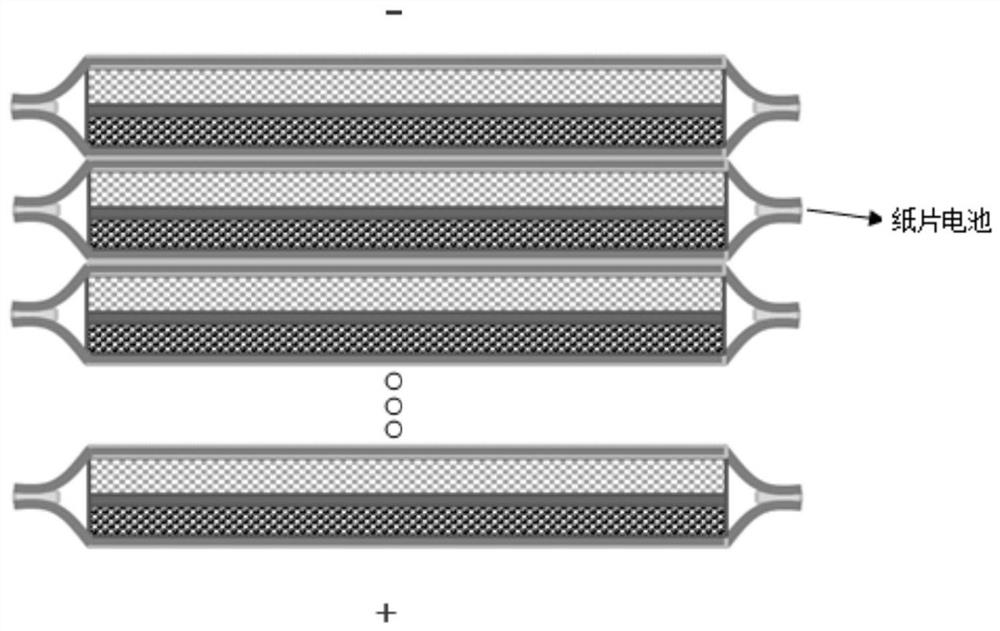 Lithium ion battery, preparation method and battery pack